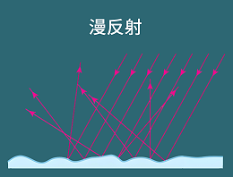 什么是漫反射彩涂板？漫反射彩涂板主要适用于哪些应用领域？