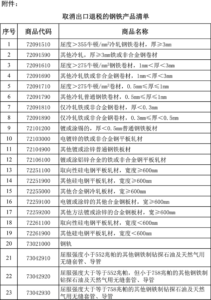 钢铁产品取消退税清单